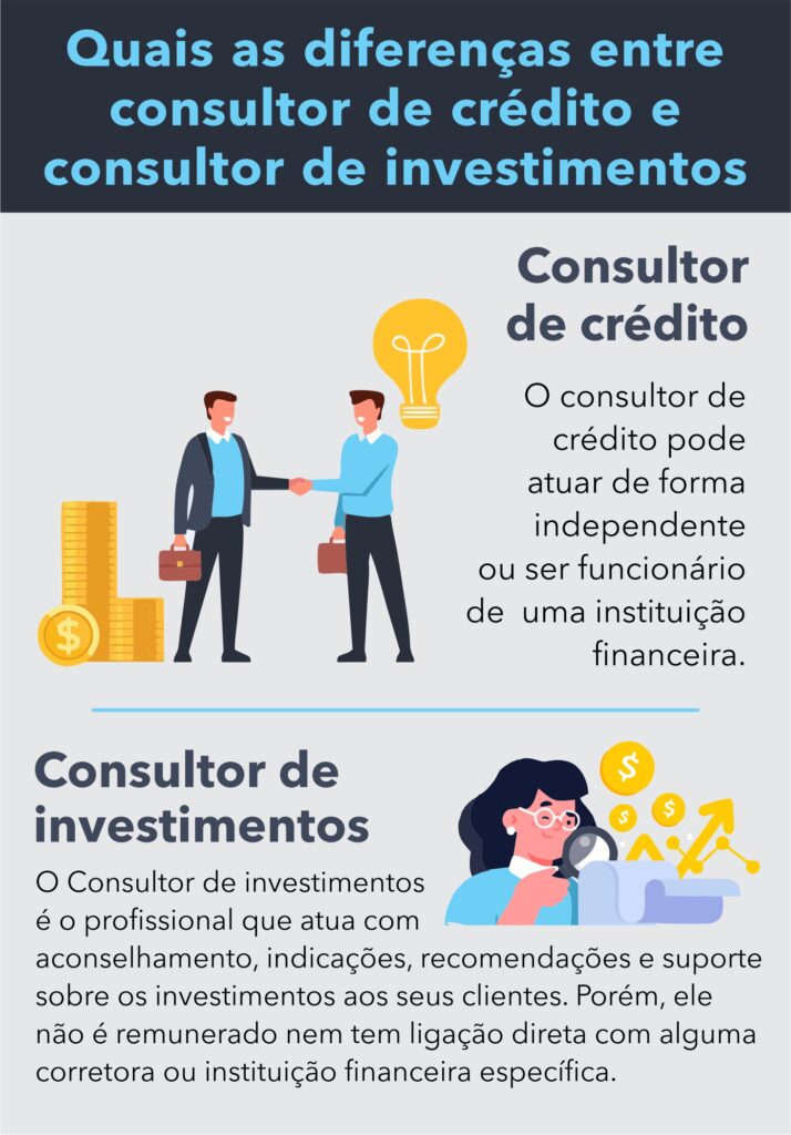 Consultor De Crédito Tudo O Que Você Precisa Saber 2574